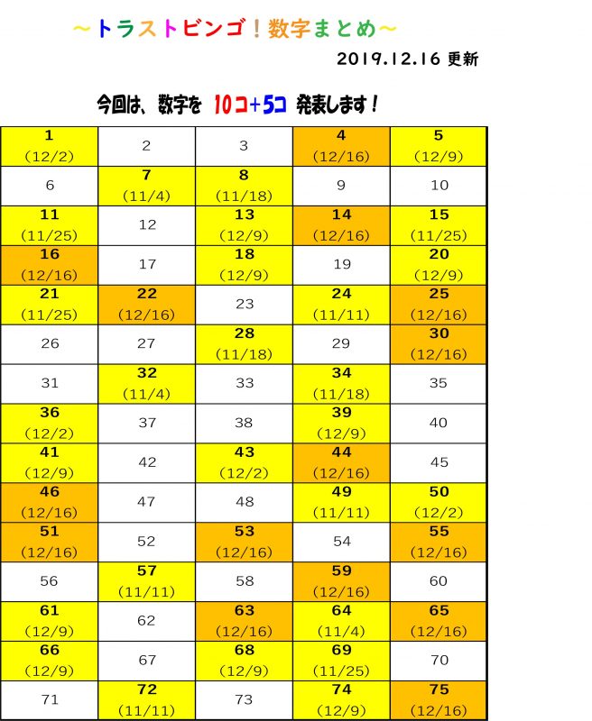 トラストビンゴ大会 開催中 12 16 第7回目の数字発表 愛知県 東海 と福岡県 九州 派遣 求人の株式会社トラスト